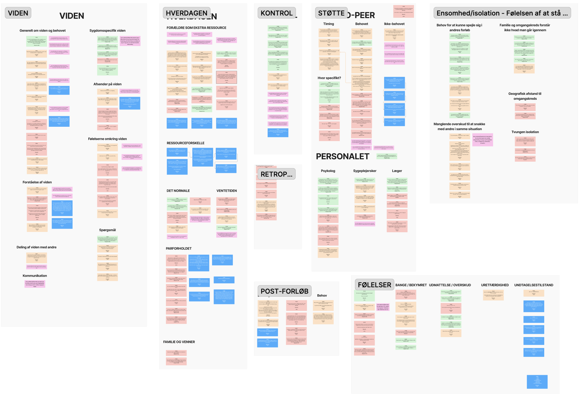 Affinity matrix and HMW