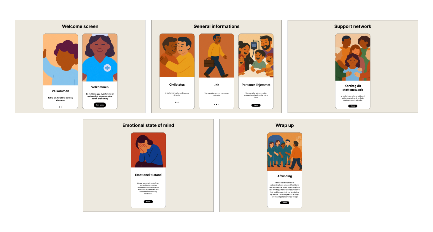 Storyboard — all five MARY Guide onboarding screens